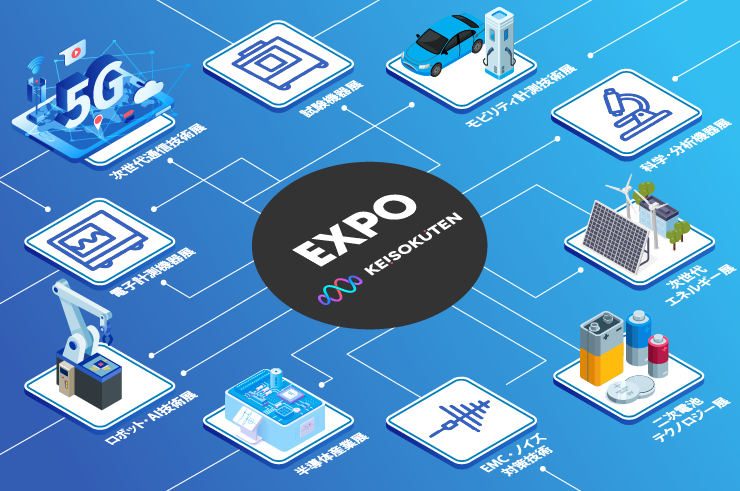 計測と試験の未来を体験するオンライン展示会「Web展」！